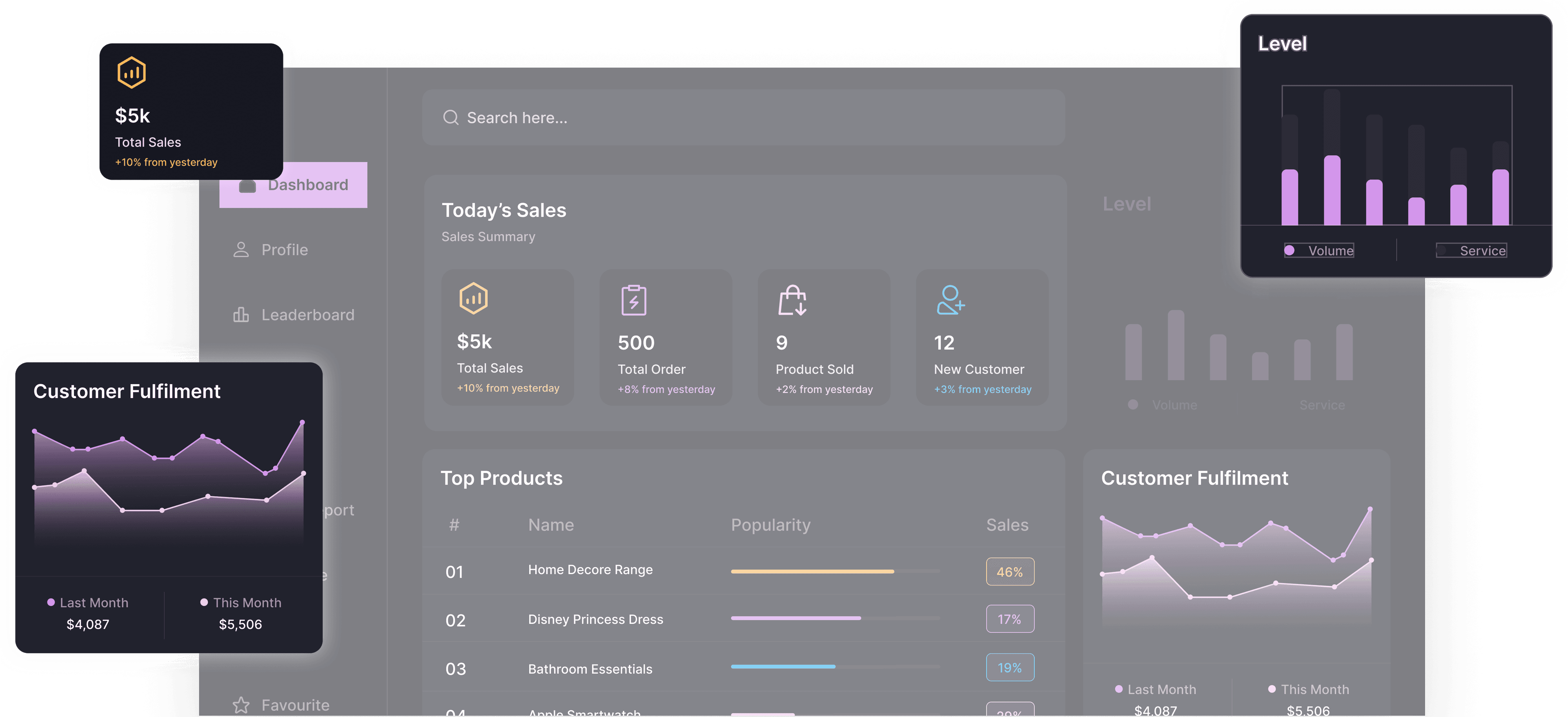 Convert faster with instant Follow-ups.